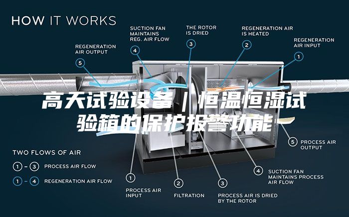 高天試驗設備｜恒溫恒濕（shī）試驗箱的保護報警功能