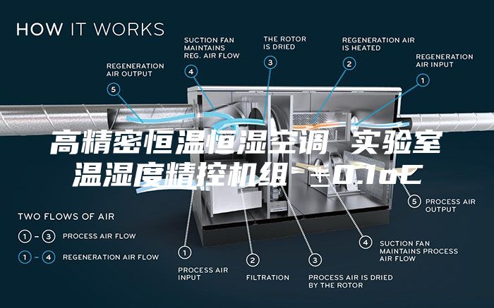 高精密恒溫恒濕空調 實驗室溫濕度精控機組 ±0.1oC