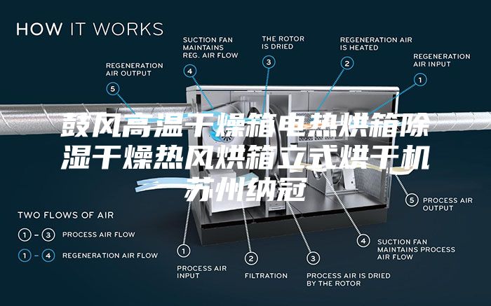 鼓風高溫幹燥箱（xiāng）電熱（rè）烘箱除濕幹燥熱風烘箱立式烘幹機蘇州納冠