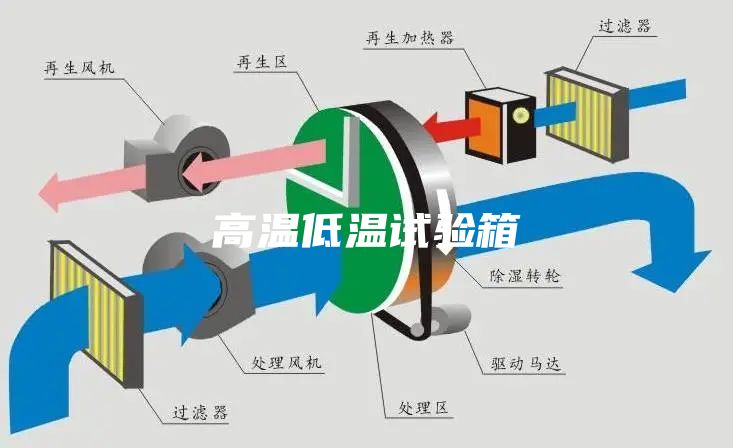 高溫低溫試驗箱