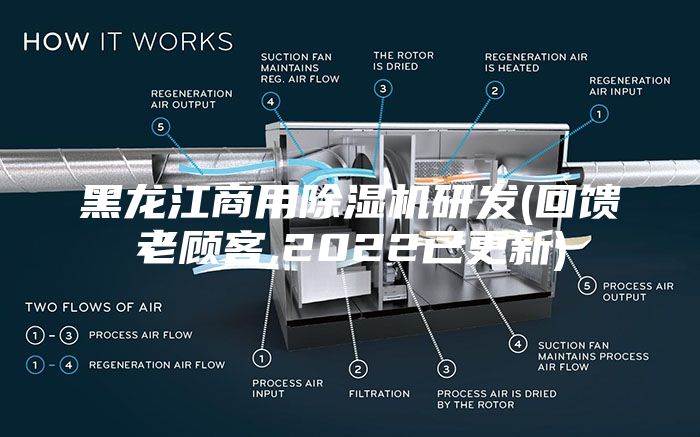 黑龍江商用除濕機研發(回饋老顧（gù）客,2022已更新)