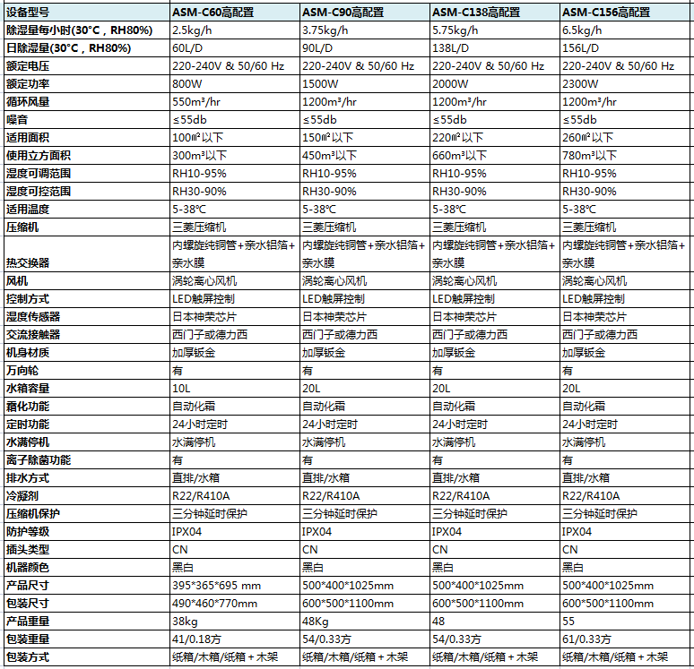 高（gāo）配置商（shāng）用除濕機參數