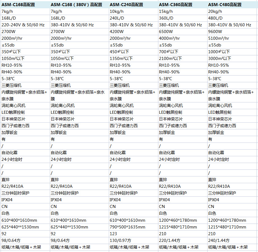 高配置工業除（chú）濕機參數